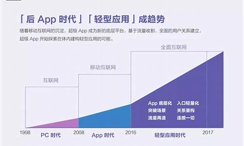 APP小程序开发趋势分析与展望(app小程序开发趋势分析与展望)