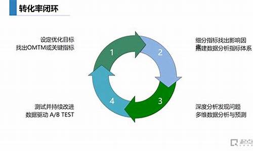 提升转化率的SEO网站建设方法(提升转化率的思路)