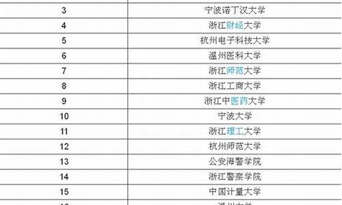 浙江一本学校都有哪几所大学排名最新(浙江一本院校排名)