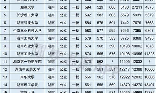 湖南公办一本高校排名一览表图片最新版(湖南公办二本)