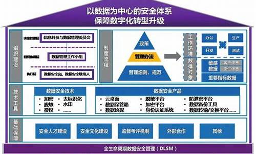 信息安全框架结构包括(信息安全系统架构体系)