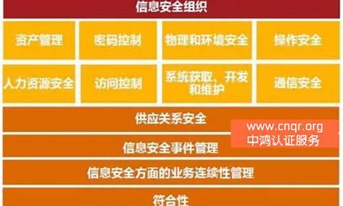 信息安全框架的体系模型中的四个层面内容安…(信息系统安全体系框架)