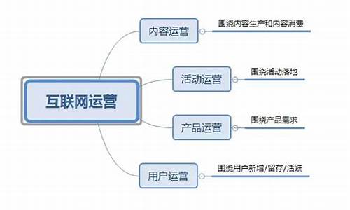 互联网运营岗位职责(互联网运营岗位职责和工作内容)