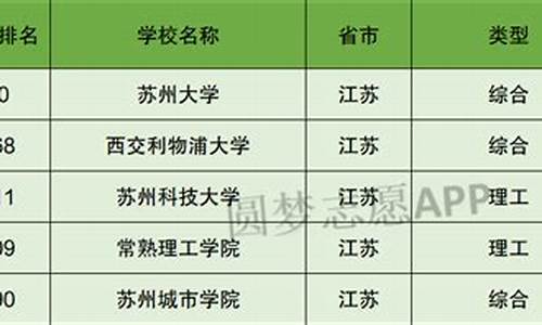 苏州科技大学排名全国最新排名第几啊(苏州科技大学在全国排名多少位)