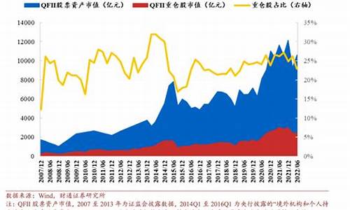 重仓100亿以上的基金排名(基金前100重仓股)