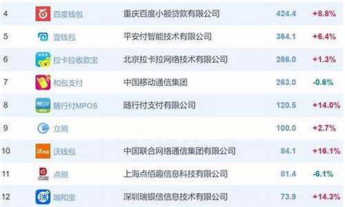 支付宝最新的基金排名(支付宝基金排名怎么看)