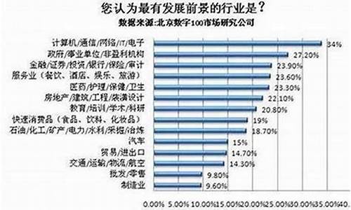 未来实业发展趋势好的前十名企业排名(实业前景)