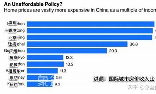 世界各国房产与收入比例排名(世界各国旅游收入排名)